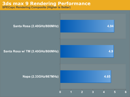 3ds max 9 Rendering Performance